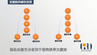 第十一講：可視化應(yīng)用——知識圖譜