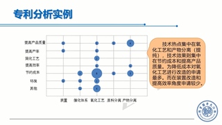 第十二講 專利信息分析概述